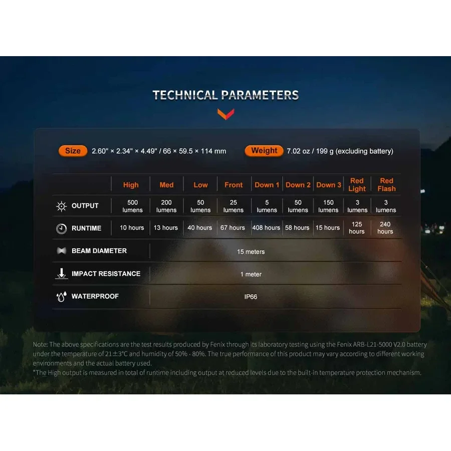 Fenix CL26R PRO Rechargeable Lantern - Image 15