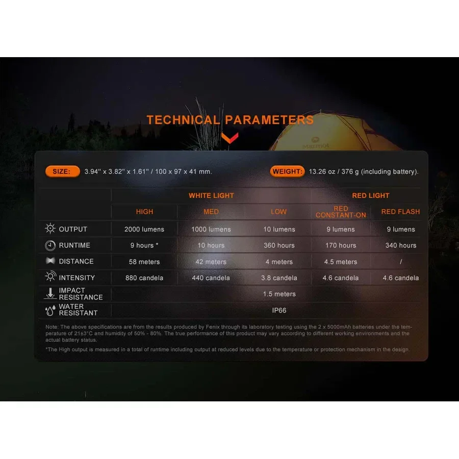 Fenix CL28R Rechargeable Lantern with Color Adjust - Image 15