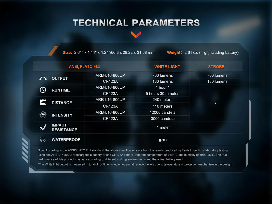 Fenix GL07 Quick Release  Light - Image 23