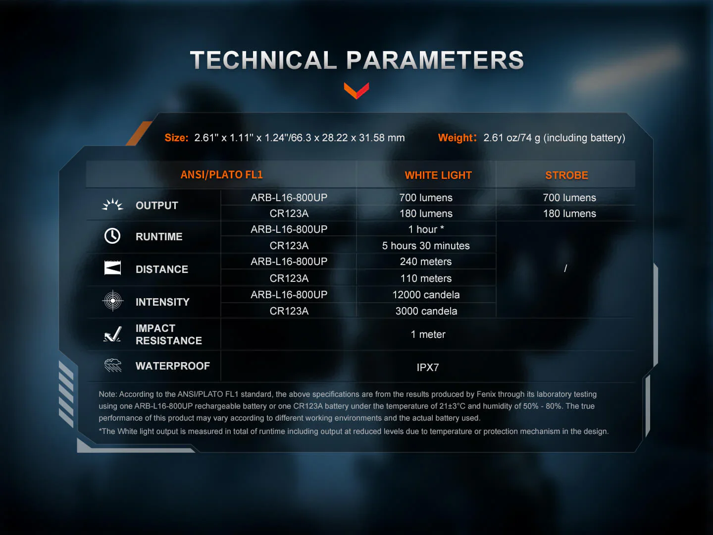 Fenix GL07 Quick Release  Light - Image 9