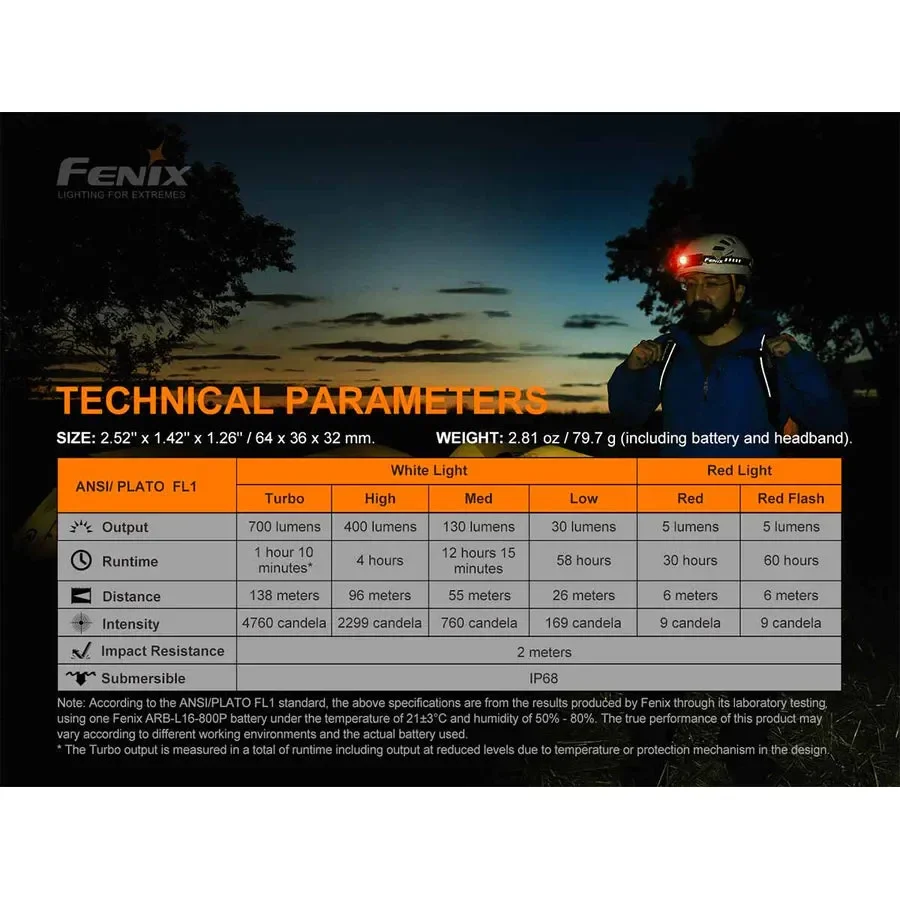 Fenix HM50R V2.0 Rechargeable Headlamp - Image 17