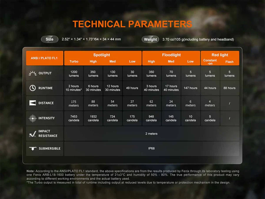 Fenix HM55R Rechargeable Headlamp Black - Image 16