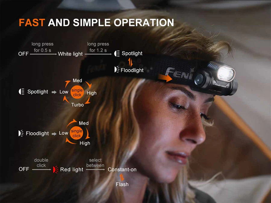 Fenix HM55R Rechargeable Headlamp Black - Image 8