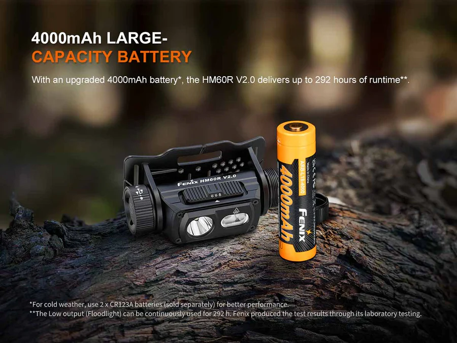 Fenix HM60R V2.0 Rechargeable Headlamp - Image 11