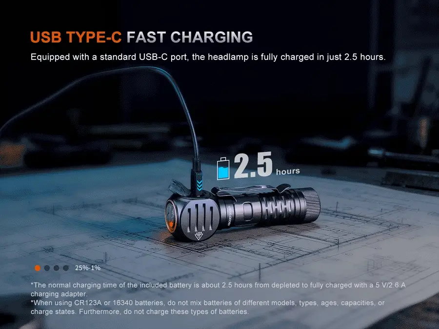 Fenix HM61R V3.0 Multifunctional Rechargeable Headlamp - Image 12