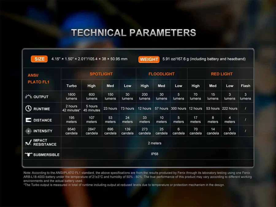 Fenix HM61R V3.0 Multifunctional Rechargeable Headlamp - Image 16