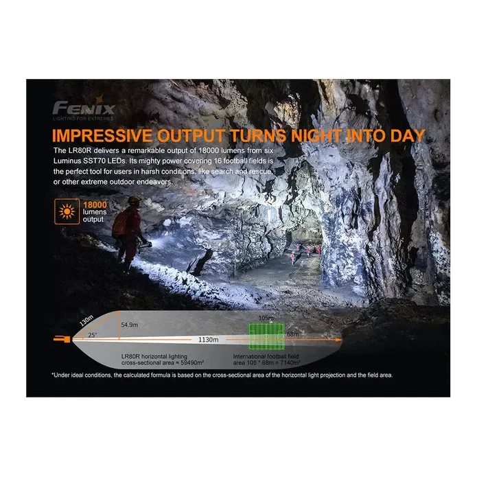 Fenix LR80R Rechargeable LED Searchlight - 18000 Lumens - Image 8