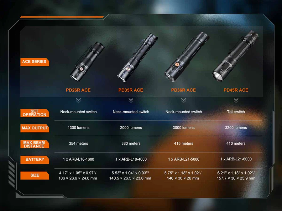 Fenix PD26R ACE Rechargeable Compact Flashlight - Image 16