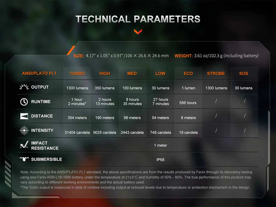 Fenix PD26R ACE Rechargeable Compact Flashlight - Image 17
