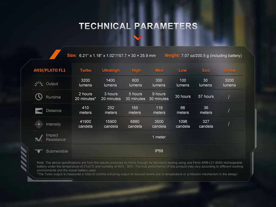 Fenix PD45R ACE Rechargeable LED Flashlight - Image 15